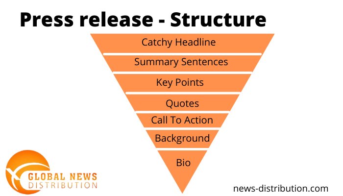The Ultimate Guide to the Structure of  Press Release