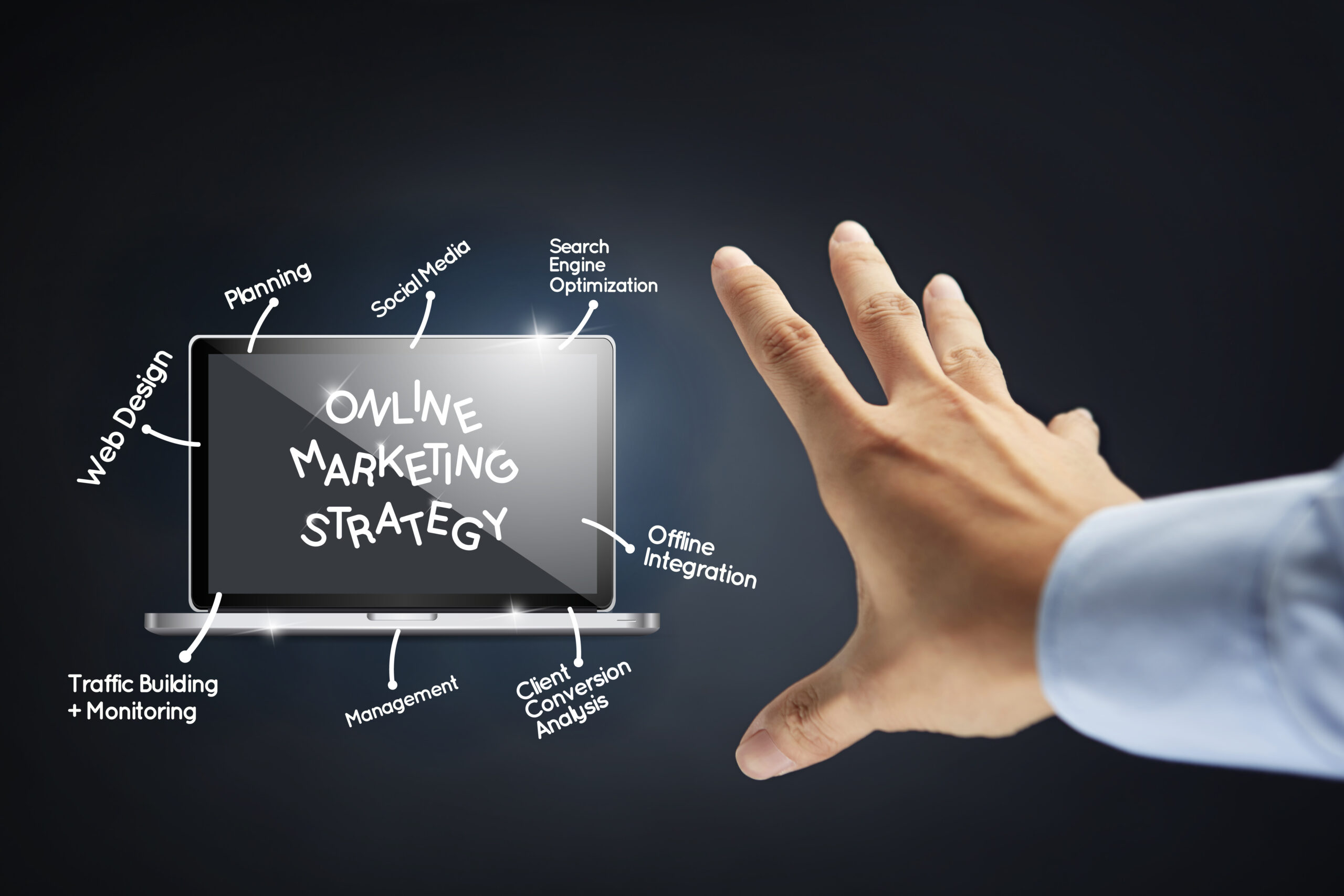 The Top 5 Internet Marketing Strategies That Will Grow Your Business