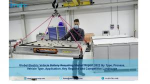 Electric Vehicle Battery Recycling Market Size, Share, Industry Growth Research Report and Forecast by 2022-27