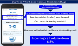 transcosmos develops and releases DEC Visual IVR equipped with AI-recommended FAQs as a new standard feature