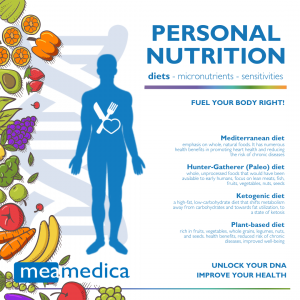 A Genetic Approach to Diet Moves Beyond One-size-fits-all Nutrition plans – Meamedica Personal Nutrition DNA Test