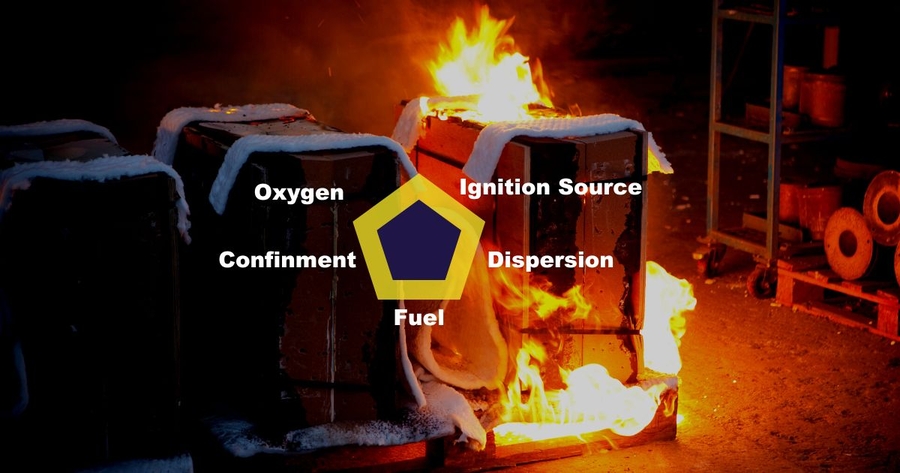 Understanding the Dust Explosion Pentagon: A Guide to Preventing Catastrophic Incidents